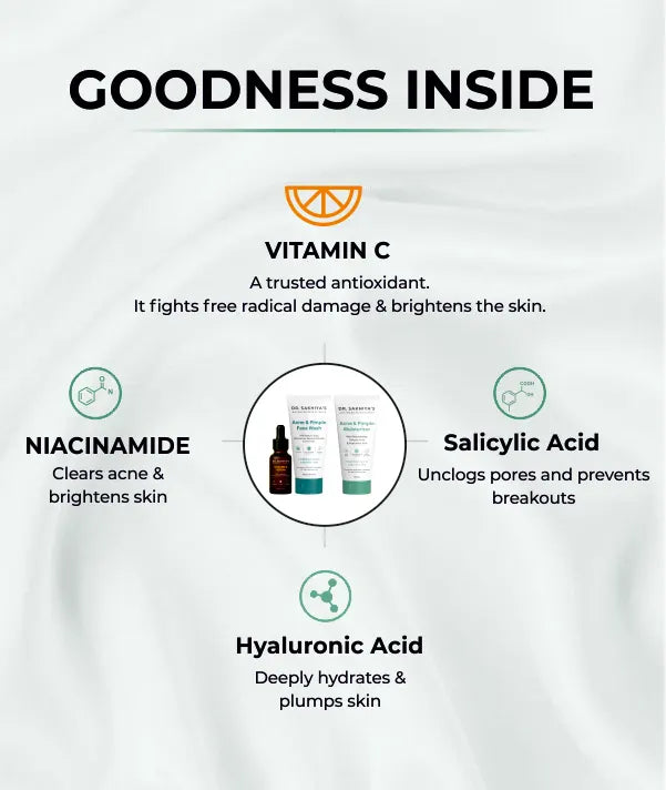 goodness inside Acne Defense + Glow Kit