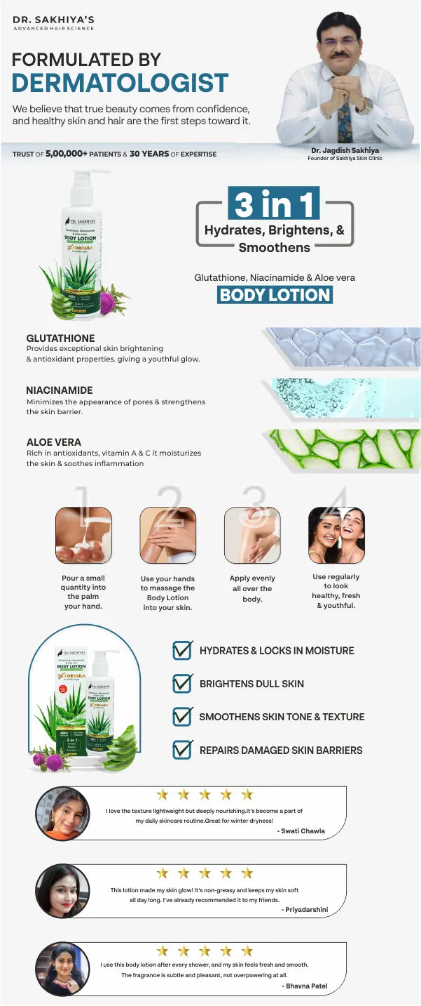Dr. Sakhiya's Aloe Vera Body Lotion with Glutathione & Niacinamide for Hydrated Skin