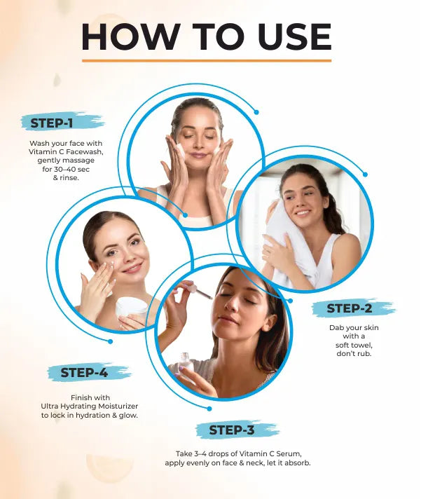 How to use Vitamin C Brightening Skin Combo?