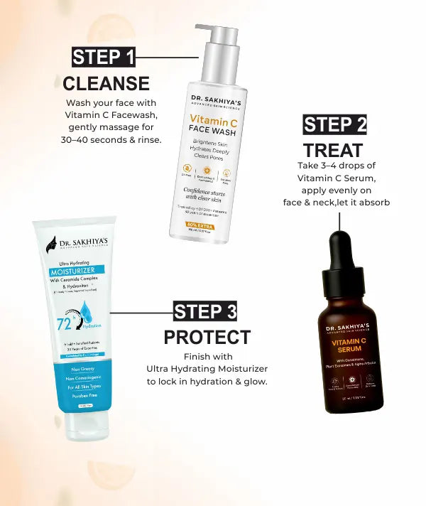 Steps to use Vitamin C Brightening Skin Combo