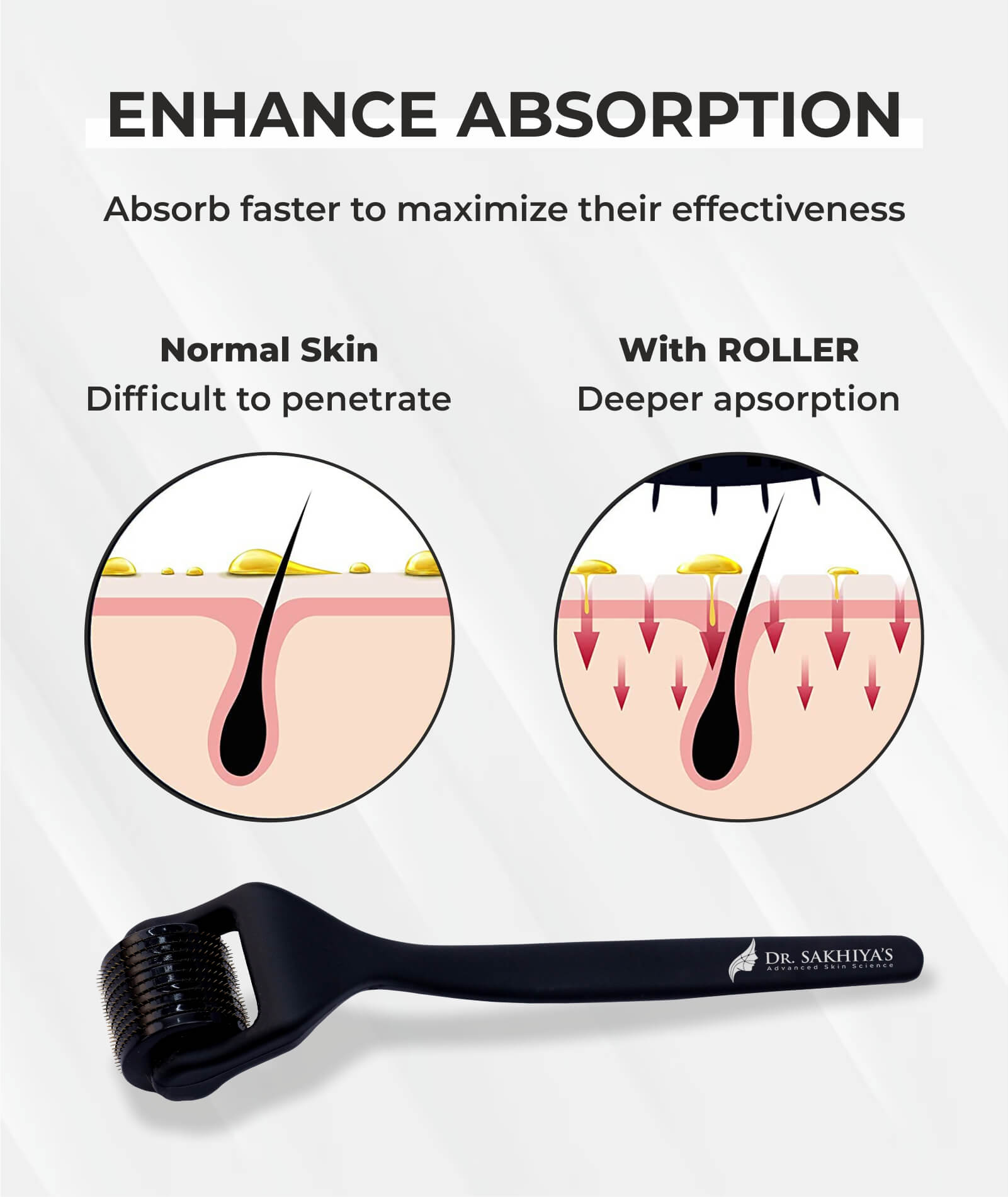 Enhance Absorption Of Your Favorite Hair Products By Using Them After Derma Rolling With Our Advance Hair Activator