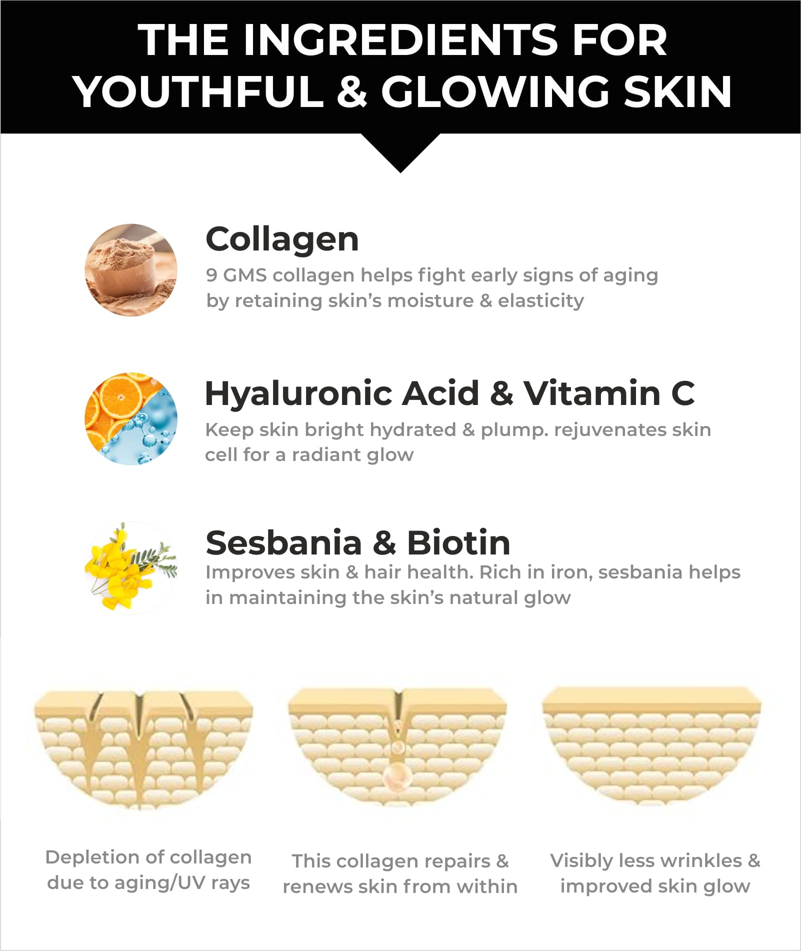 Collagen Powder With Hyaluronic Acid, Vitamin C, Sesbania And Biotin
