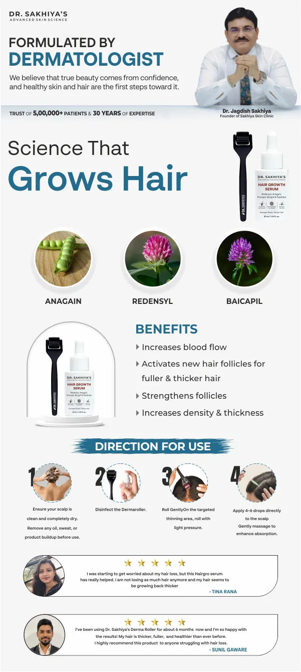Hair Growth Kit - Hair Activator Derma Roller And Hair Growth Serum - Ultimate 2 In 1 Combo