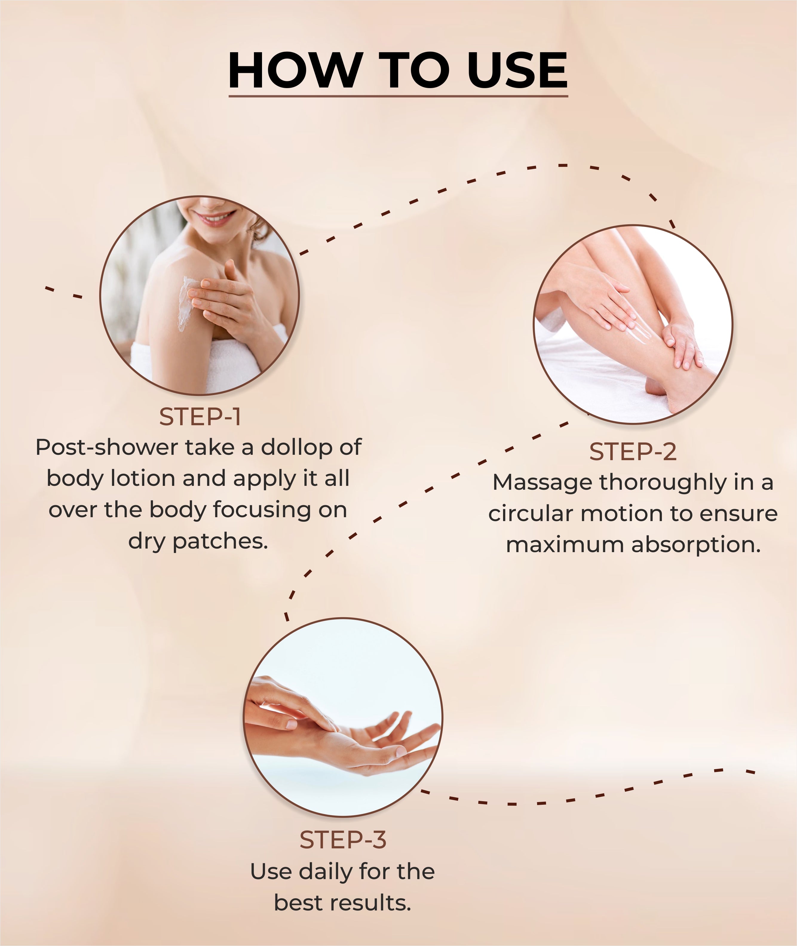 Steps Showing How To Use This Vitamin C And Ceramide Body Lotion